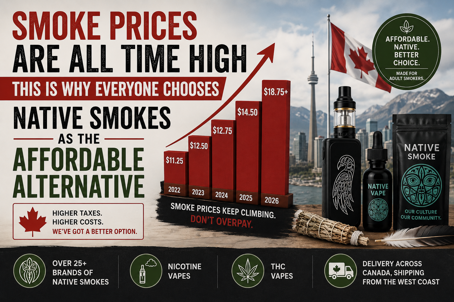 Cigarette Prices in Canada 2026: Why More Smokers Are Choosing Native Cigarettes