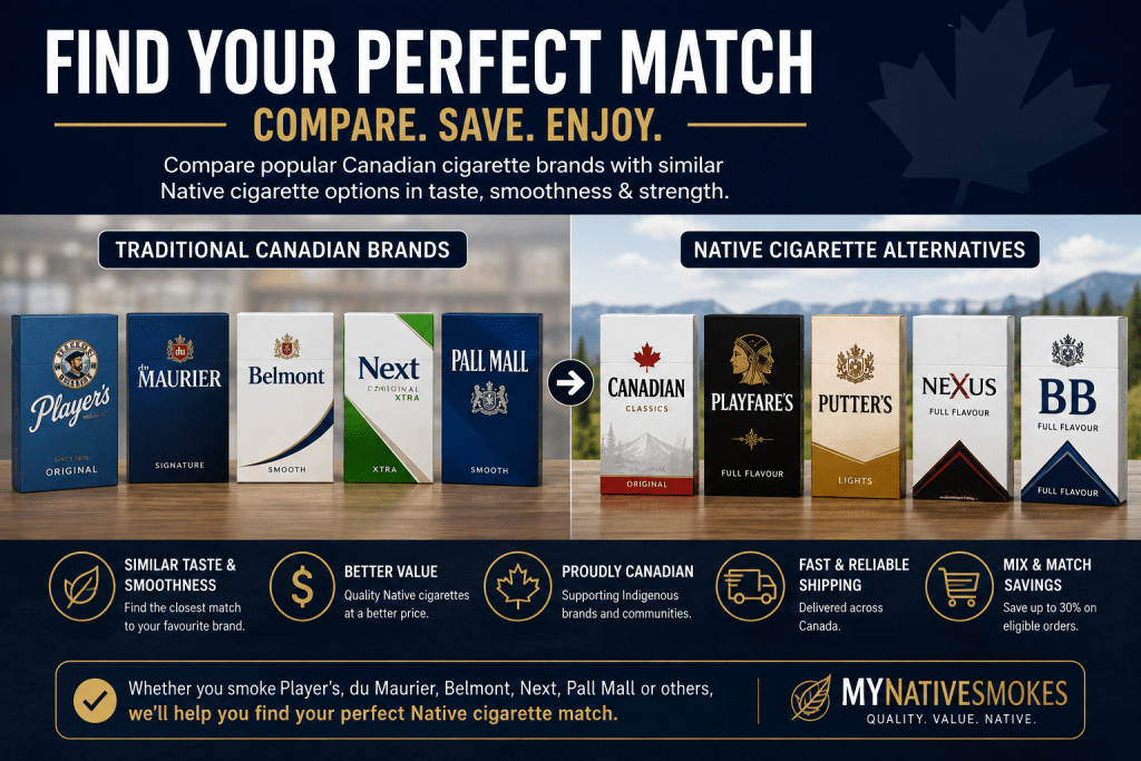 Comparison of Canadian cigarette brands with similar Native cigarette alternatives