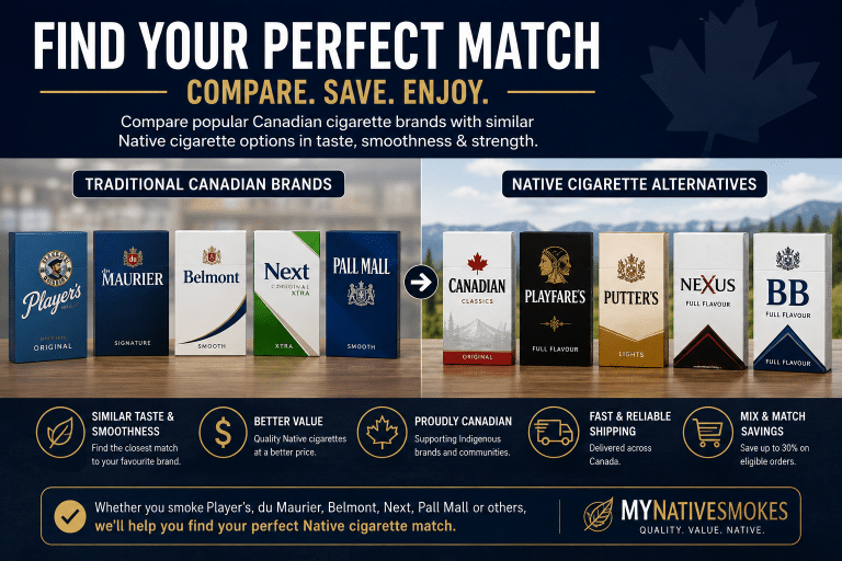 Comparison of Canadian cigarette brands with similar Native cigarette alternatives
